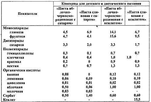 Химический состав продуктов. Пищевая ценность - _89.jpg