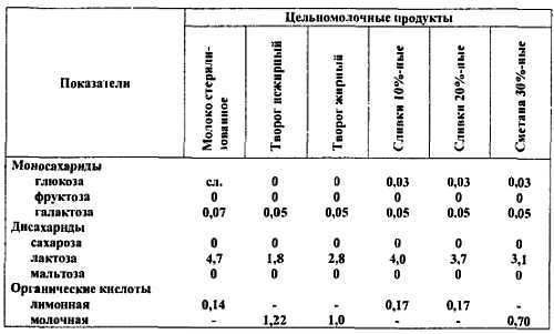 Химический состав продуктов. Пищевая ценность - _91.jpg