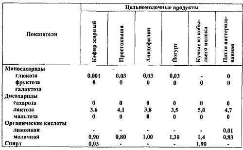 Химический состав продуктов. Пищевая ценность - _92.jpg