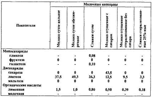 Химический состав продуктов. Пищевая ценность - _93.jpg