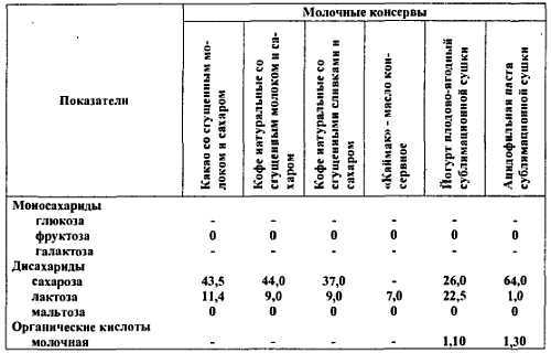 Химический состав продуктов. Пищевая ценность - _94.jpg