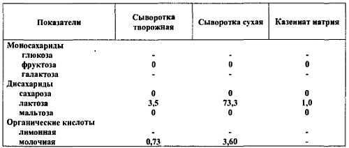 Химический состав продуктов. Пищевая ценность - _95.jpg