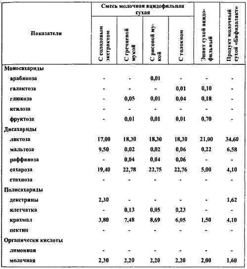 Химический состав продуктов. Пищевая ценность - _96.jpg