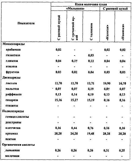 Химический состав продуктов. Пищевая ценность - _97.jpg