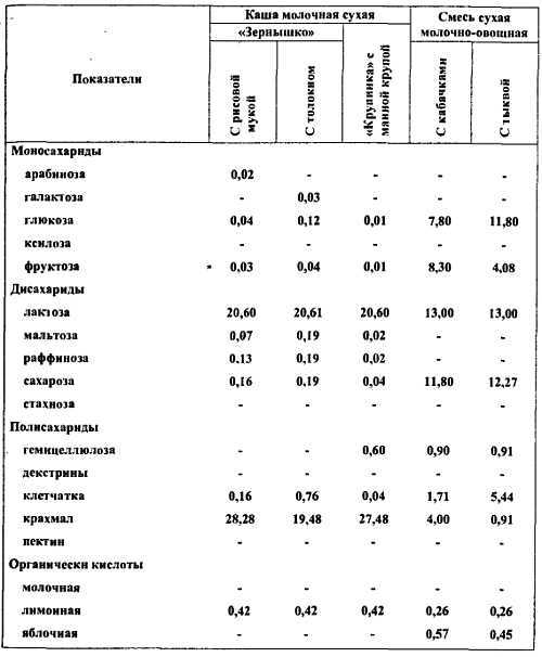 Химический состав продуктов. Пищевая ценность - _98.jpg