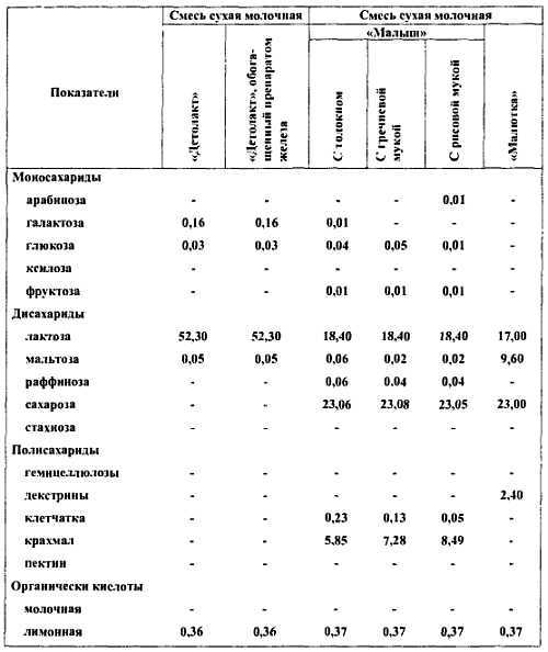 Химический состав продуктов. Пищевая ценность - _99.jpg