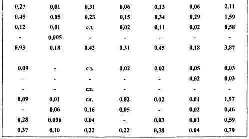 Химический состав продуктов. Пищевая ценность - _166.jpg_0