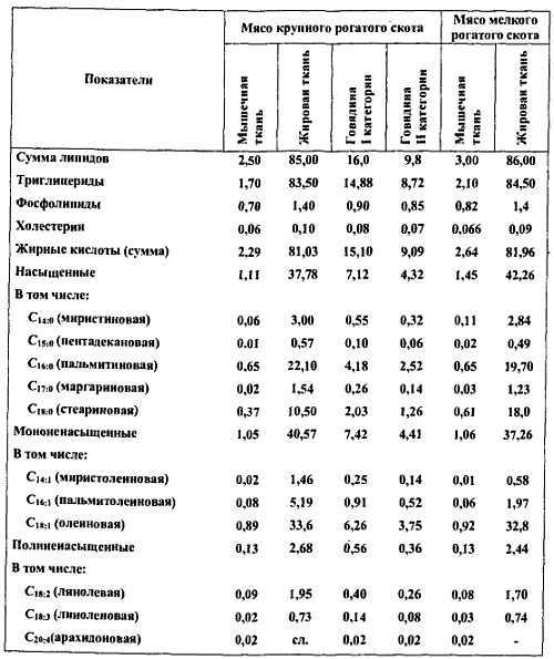 Химический состав продуктов. Пищевая ценность - _172.jpg