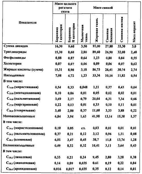 Химический состав продуктов. Пищевая ценность - _173.jpg