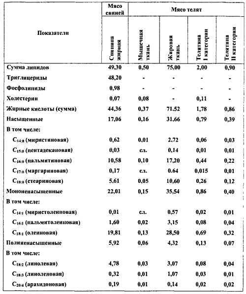 Химический состав продуктов. Пищевая ценность - _174.jpg