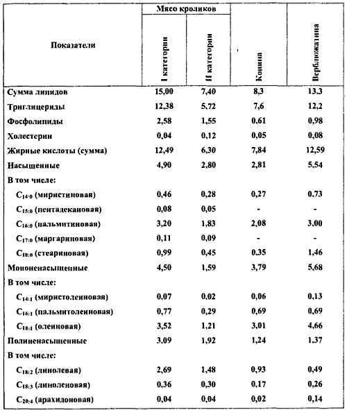 Химический состав продуктов. Пищевая ценность - _175.jpg