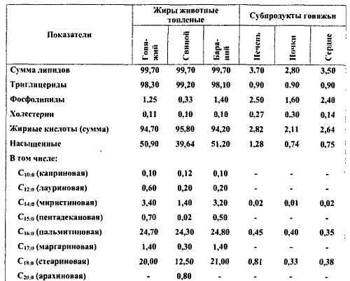 Химический состав продуктов. Пищевая ценность - _176.jpg