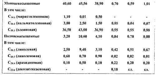 Химический состав продуктов. Пищевая ценность - _177.jpg