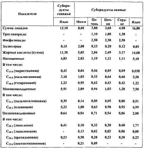 Химический состав продуктов. Пищевая ценность - _178.jpg