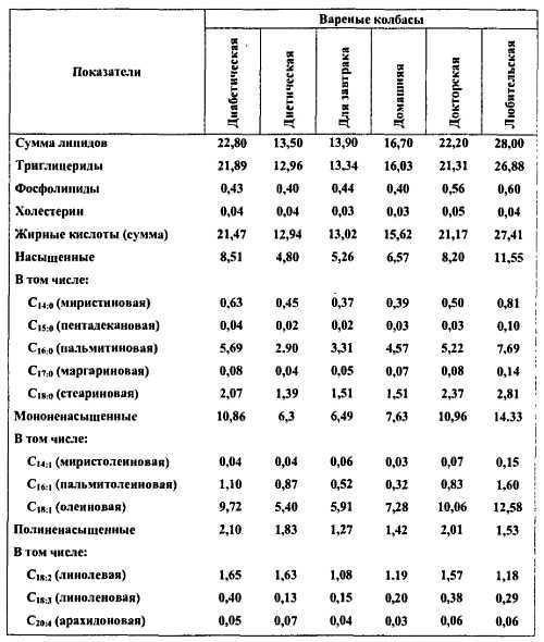 Химический состав продуктов. Пищевая ценность - _179.jpg