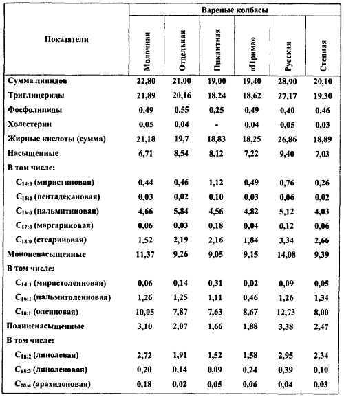 Химический состав продуктов. Пищевая ценность - _180.jpg