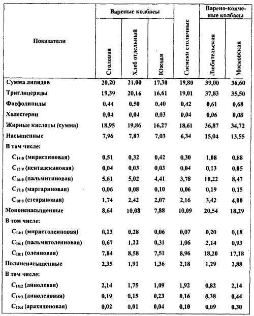 Химический состав продуктов. Пищевая ценность - _181.jpg