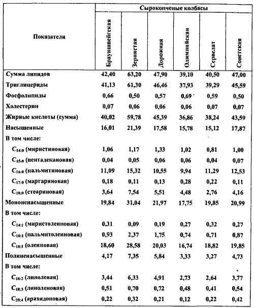 Химический состав продуктов. Пищевая ценность - _182.jpg