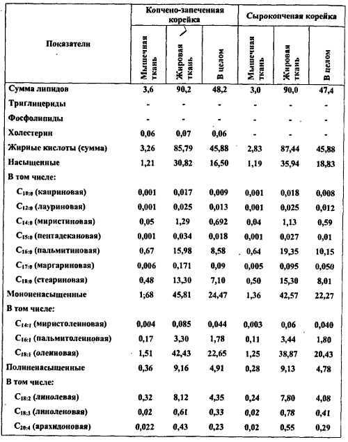 Химический состав продуктов. Пищевая ценность - _183.jpg