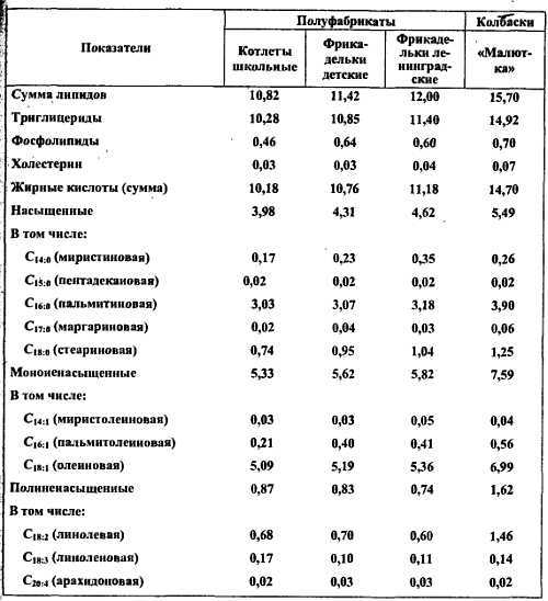 Химический состав продуктов. Пищевая ценность - _184.jpg