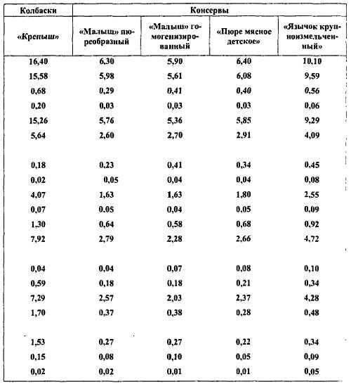 Химический состав продуктов. Пищевая ценность - _185.jpg