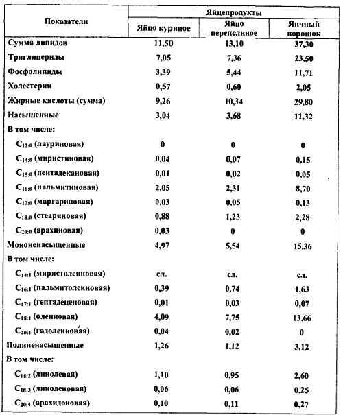 Химический состав продуктов. Пищевая ценность - _186.jpg