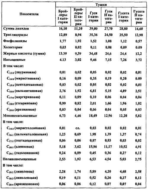 Химический состав продуктов. Пищевая ценность - _187.jpg