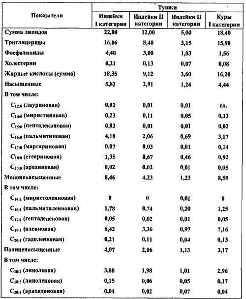 Химический состав продуктов. Пищевая ценность - _188.jpg