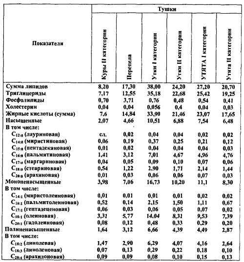 Химический состав продуктов. Пищевая ценность - _189.jpg