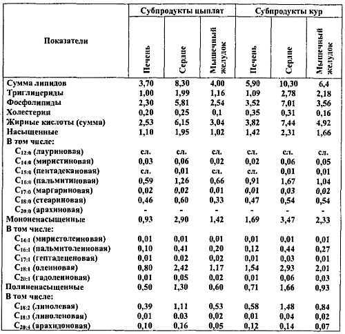 Химический состав продуктов. Пищевая ценность - _190.jpg