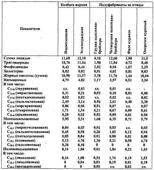 Химический состав продуктов. Пищевая ценность - _191.jpg