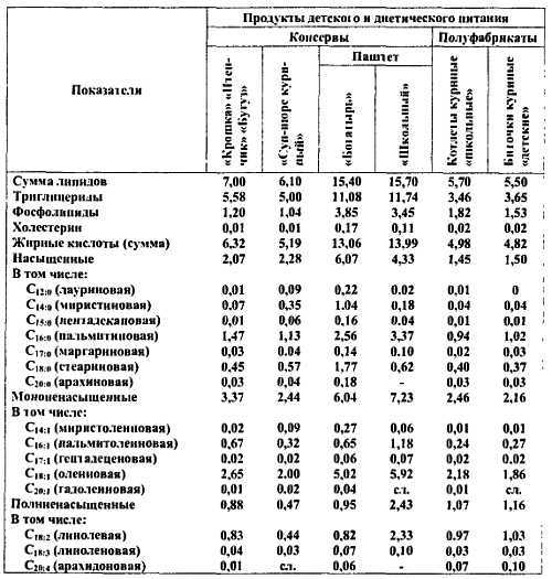 Химический состав продуктов. Пищевая ценность - _193.jpg