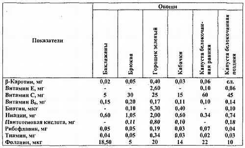 Химический состав продуктов. Пищевая ценность - _194.jpg