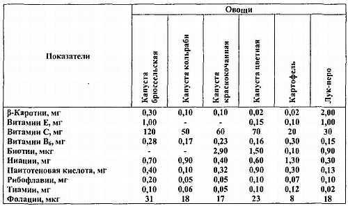 Химический состав продуктов. Пищевая ценность - _195.jpg