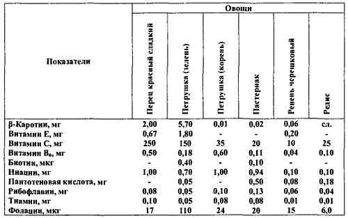 Химический состав продуктов. Пищевая ценность - _197.jpg