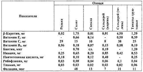 Химический состав продуктов. Пищевая ценность - _198.jpg