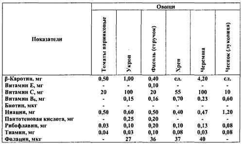 Химический состав продуктов. Пищевая ценность - _199.jpg