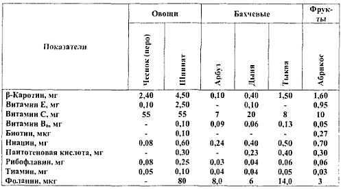 Химический состав продуктов. Пищевая ценность - _200.jpg