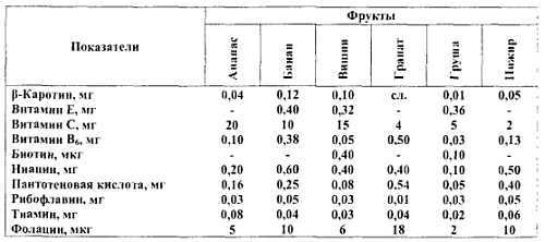 Химический состав продуктов. Пищевая ценность - _201.jpg