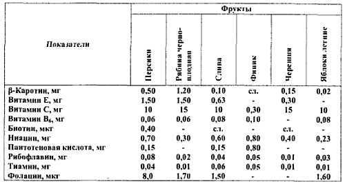 Химический состав продуктов. Пищевая ценность - _202.jpg