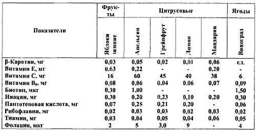 Химический состав продуктов. Пищевая ценность - _203.jpg