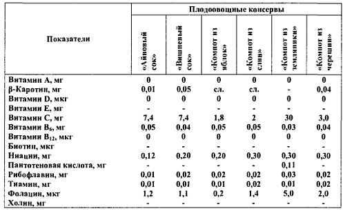 Химический состав продуктов. Пищевая ценность - _205.jpg