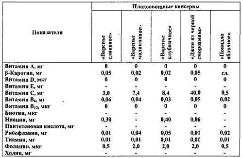 Химический состав продуктов. Пищевая ценность - _206.jpg