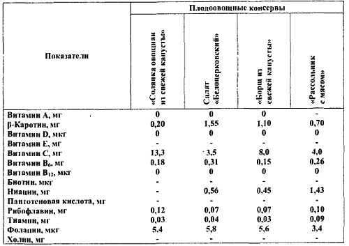 Химический состав продуктов. Пищевая ценность - _207.jpg_0