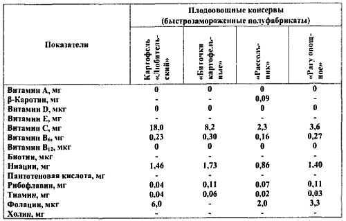 Химический состав продуктов. Пищевая ценность - _208.jpg