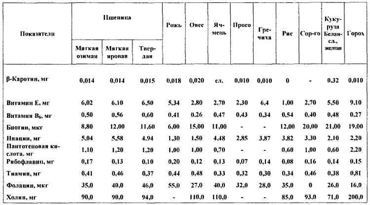 Химический состав продуктов. Пищевая ценность - _209.jpg