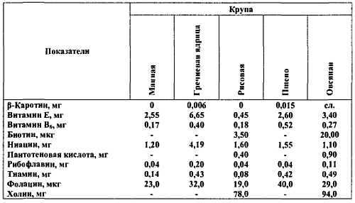 Химический состав продуктов. Пищевая ценность - _211.jpg