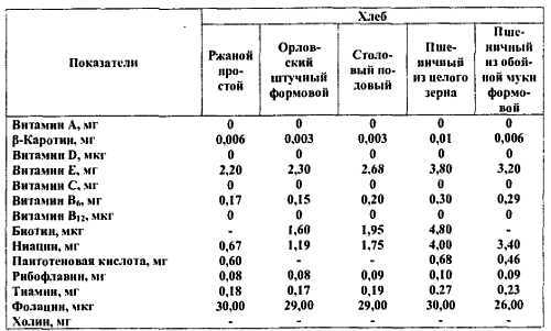 Химический состав продуктов. Пищевая ценность - _213.jpg