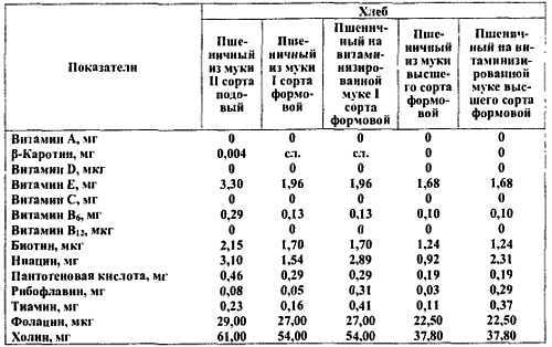 Химический состав продуктов. Пищевая ценность - _214.jpg