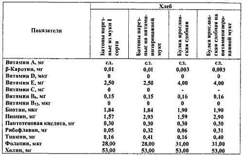 Химический состав продуктов. Пищевая ценность - _215.jpg